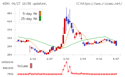 坪田ラボチャート