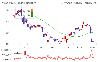 コニカミノルタチャート
