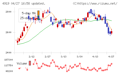 ミルボンチャート