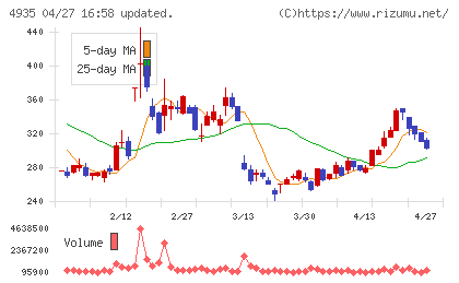 リベルタチャート