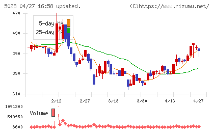 セカンドサイトアナリティカチャート
