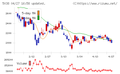 ｅＷｅＬＬチャート