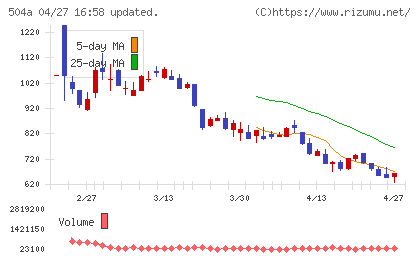 イノバセルチャート