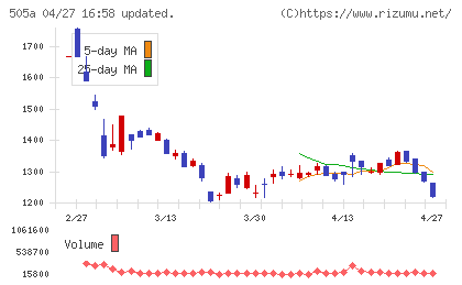 ギークリーチャート