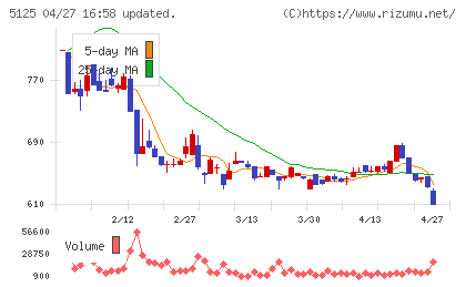 ファインズチャート