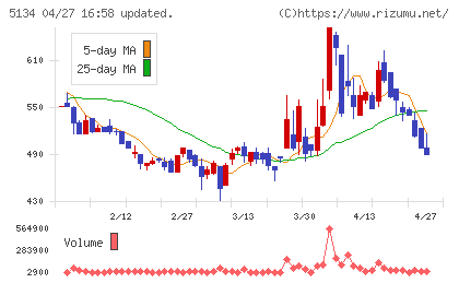 ＰＯＰＥＲチャート
