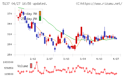 スマートドライブチャート