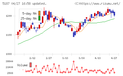 クリエートメディックチャート