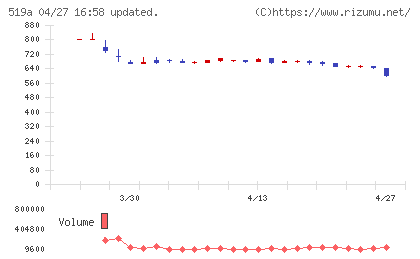 ベーシックチャート