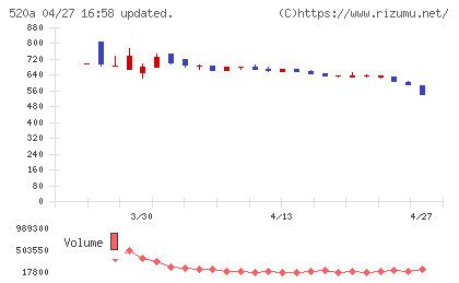 ジェイファーマチャート
