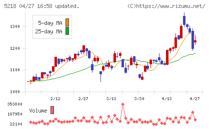 オハラチャート