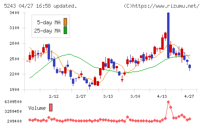 ｎｏｔｅチャート
