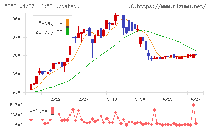 日本ナレッジチャート