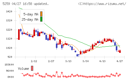 ＢＢＤイニシアティブチャート