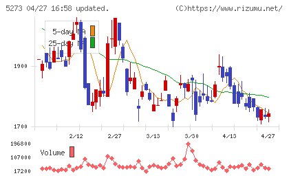 三谷セキサンチャート