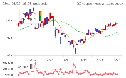 東海カーボンチャート
