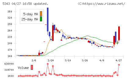 ニッコーチャート