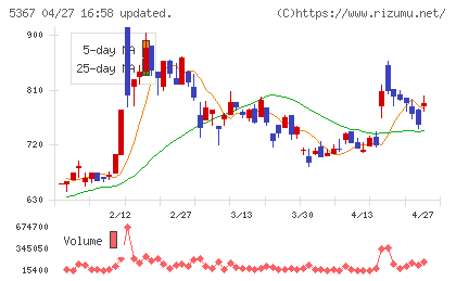 ニッカトーチャート