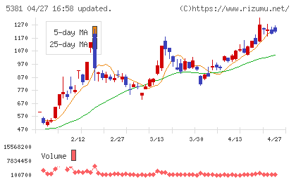 マイポックスチャート