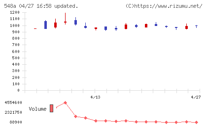 システムエグゼチャート