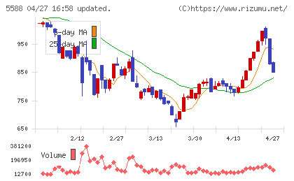 ファーストアカウンティングチャート