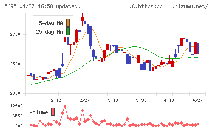 パウダーテックチャート