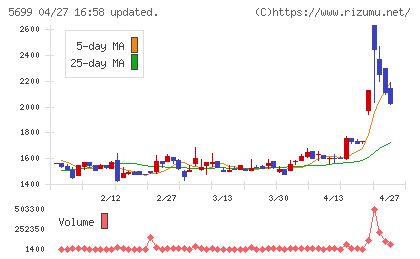 イボキンチャート