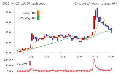 オーナンバチャート