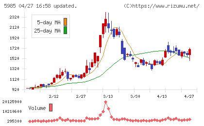 サンコールチャート