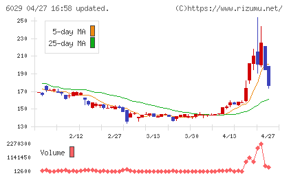 アトラグループチャート