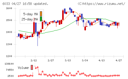 エクストリームチャート