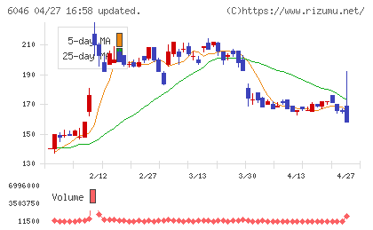 リンクバルチャート