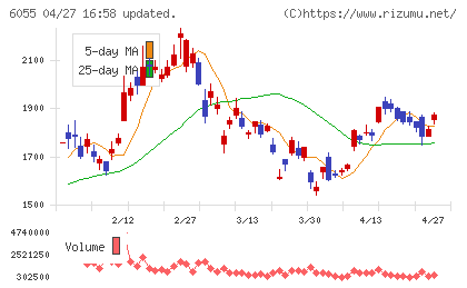 ジャパンマテリアルチャート