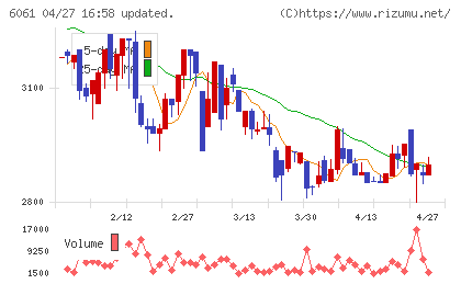 ユニバーサル園芸社チャート