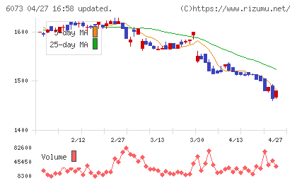 アサンテチャート