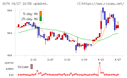 ジェイエスエスチャート