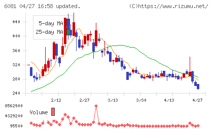 アライドアーキテクツチャート