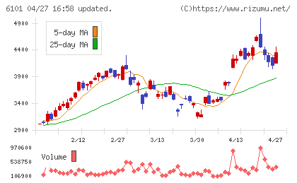 ツガミチャート