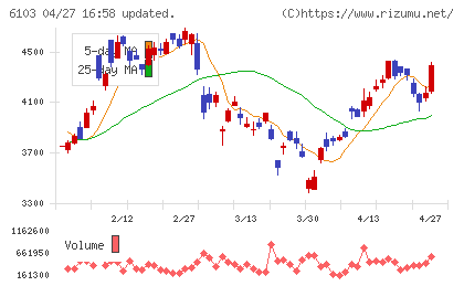 オークマチャート
