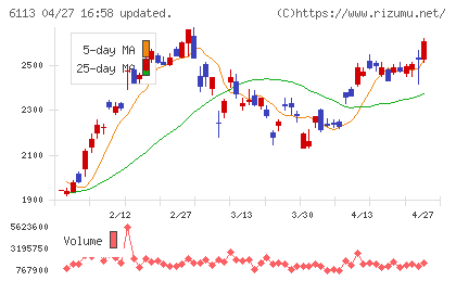 アマダチャート