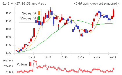 ソディックチャート