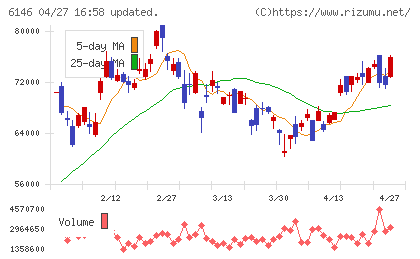 ディスコチャート
