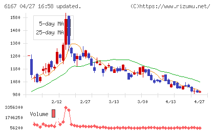 冨士ダイスチャート