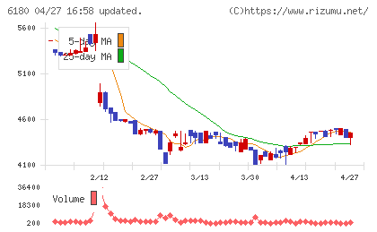 ＧＭＯメディアチャート