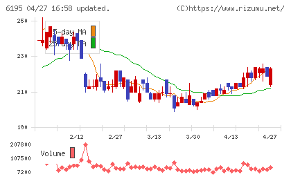 ホープチャート