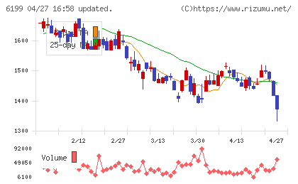 セラクチャート