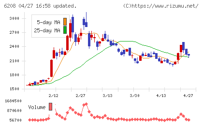 石川製作所チャート