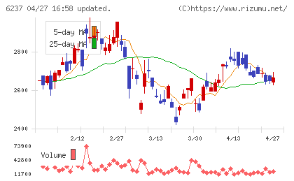 イワキチャート