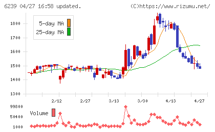 ナガオカチャート