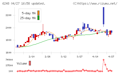 横田製作所チャート